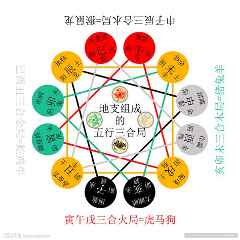 地支暗藏|【地支暗藏】地支暗藏的奧秘：解開天干五行與燥濕之謎